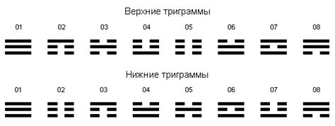 Наборы гексаграмм