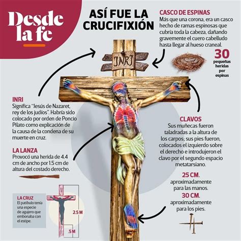 As Fue La Crucifixi N La Crucificcion De Jesus Temas De Catequesis