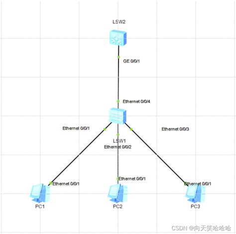 单臂路由与三层交换 通过单臂路由实现vlan间的三层通信 CSDN博客