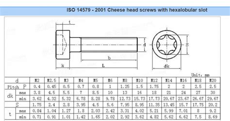 Torx Screw Size Chart