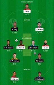 COV Vs RAN Dream11 Prediction Dream11 Playing XI Today Match 40 BPL 2024