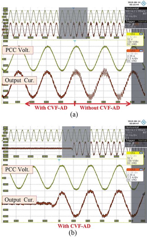 Experimental Waveforms Of The Grid Side Current Control In The