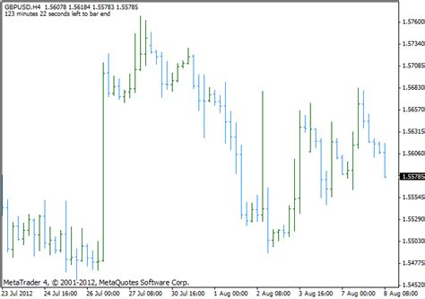 B Clock Time Metatrader 4 Indicator