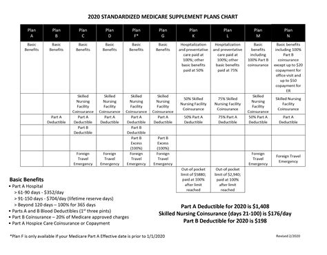 How Can I Find The Right Medicare Supplemental Plan For Me