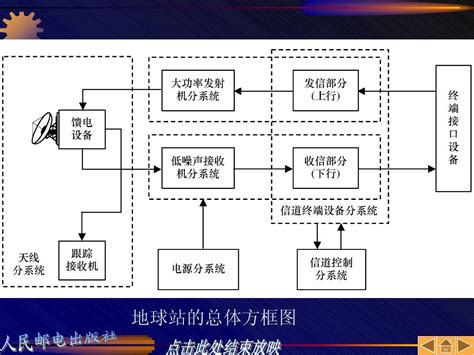 数字微波系统框图word文档在线阅读与下载免费文档