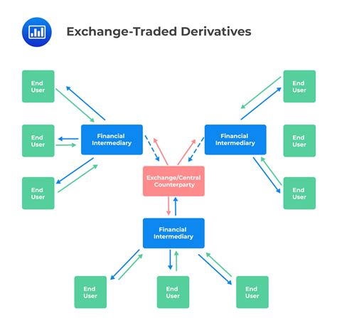 Derivatives Trading Telegraph