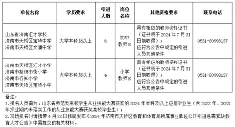 2024年山东省济南市天桥区公开引进急需紧缺教育人才b类岗位相关事宜的公告（聊城大学站） 聊城教师招聘网