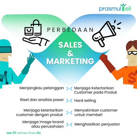 Lembaga Kursus Dan Pelatihan Kerja Online Prasmul Eli