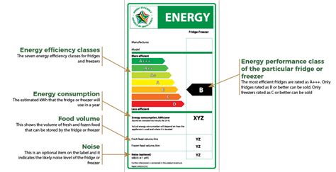 5 Significant Benefits Of Using Energy Efficient Appliances Jim The Home Guy