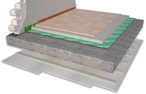 Acoustic floor insulation - ISMT B.V.