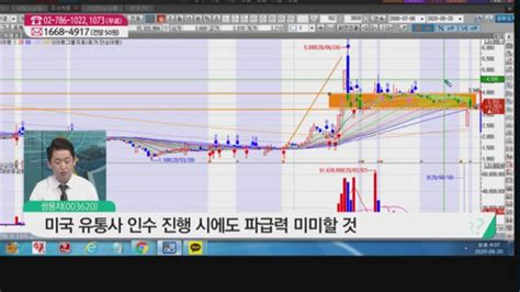 주식 해결사 2분기 실적 호조 대규모 수주 소식에 랠리 지속 오늘 장 특징주는