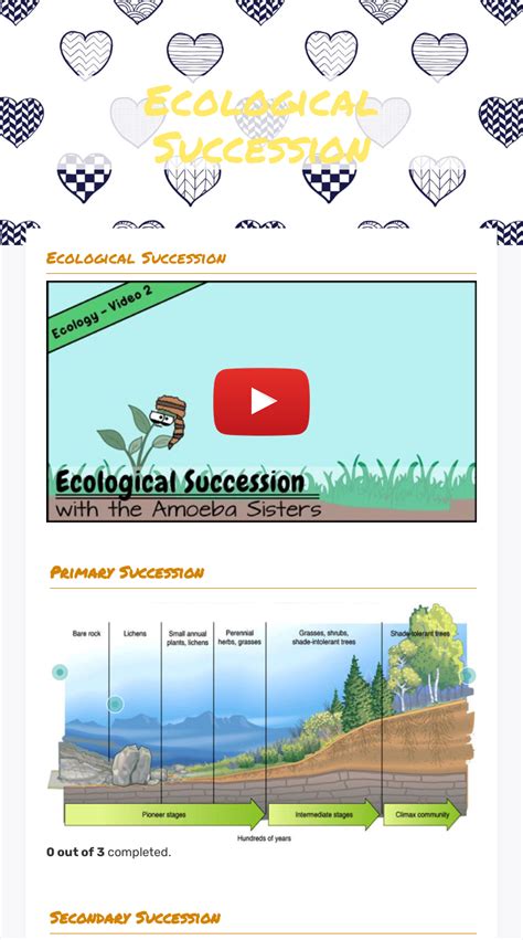 Ecological Succession Interactive Worksheet By Shaunna Mcguigan Wizer Me