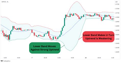 You May Use The Indicator To Observe The Start And End Of Trends But