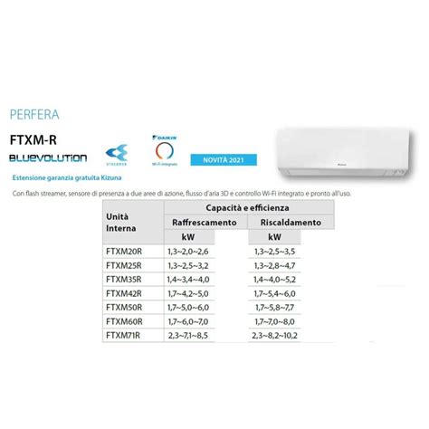 Climatizzatore Penta Split Daikin Perfera FTXM R 5 5 5 5 15 5MXM90N9