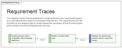 Niveaux Et Types D Exigences Guide D Utilisateur D Enterprise Architect