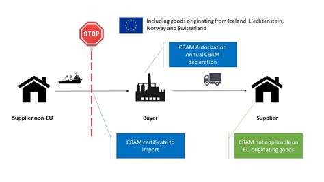 European Union Carbon Border Adjustment Mechanism Climatalk