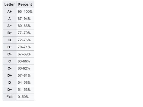 Canada Grading System 2024 - Seekersnewsgh.com