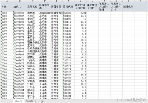 最新长时间序列县域城镇化率和地级市城镇化率面板数据城镇化水平csdn Csdn博客