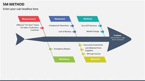 5 M Method Animated Presentation Slides - YouTube