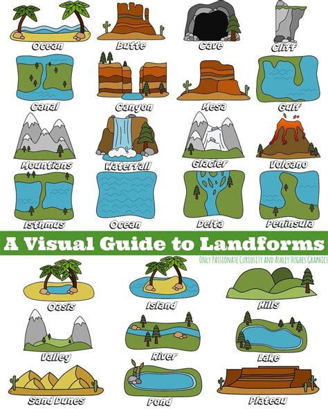 How You Will Identify Landforms