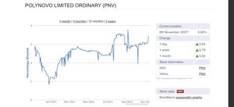 Pnv Polynovo Limited Strawman Asx Share Price Valuation Research