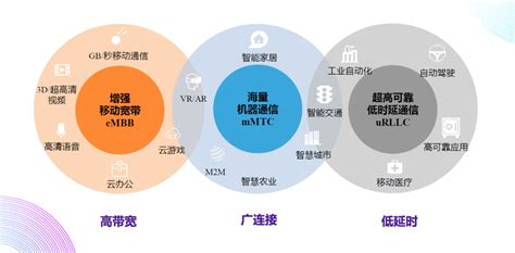 商汤科技联合创始人王晓刚：5gai，重构价值链和产业链 搜狐大视野 搜狐新闻