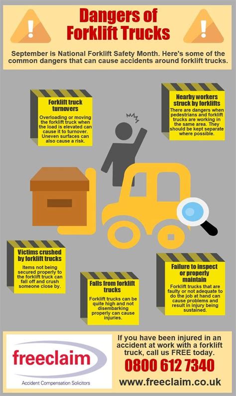 Dangers Of Forklift Trucks Workplace Safety Tips Occupational Health