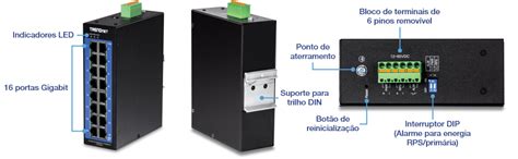 Switch Industrial Portas Gerenciado Gigabit L Trilho Din Trendnet