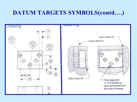 Gd And T Datum Targets