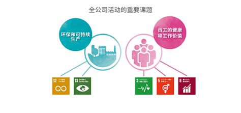 凸版印刷制定“toppan Business Action For Sdgs” 凸版印刷