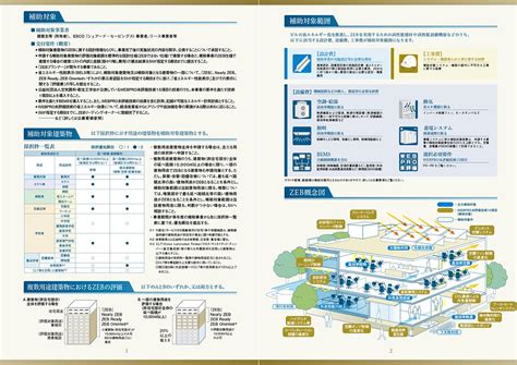 Sii：一般社団法人 環境共創イニシアチブ｜公募情報（令和5年度 ネット・ゼロ・エネルギー・ビル（zeb）実証事業）