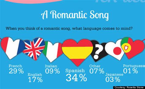 Most Romantic Spanish Songs To Celebrate Love Audio Huffpost Voices