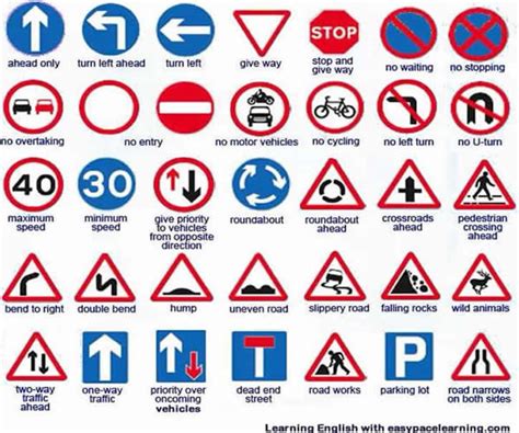 Road Sign Vocabulary In English Vocabulary Home