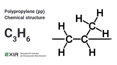 Polypropylene Structure Properties Uses Exir Polymer