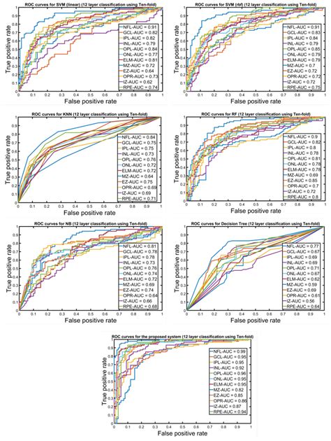 Diagnostics Free Full Text A Novel Computer Aided Diagnostic System