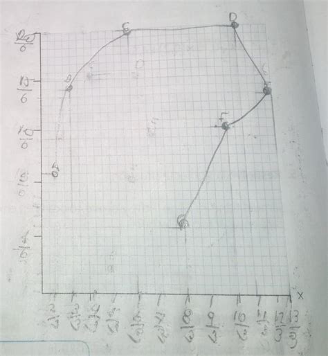 Ubica Los Pares Ordenados Que Se Solicitan Une Los Puntos En Orden