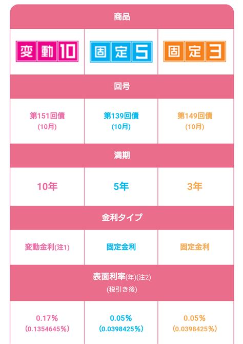 変動10、利回り年017％に でんの株式長期投資戦略