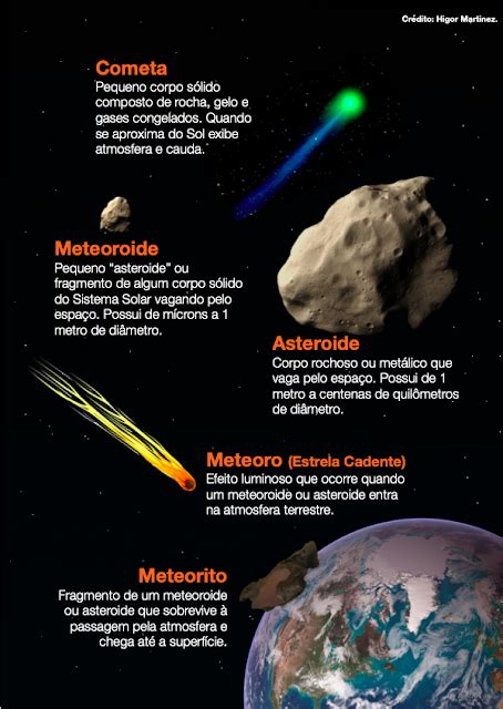 UBA COMISSÃO DE METEORÍTICA Meteoro meteoroide meteorito