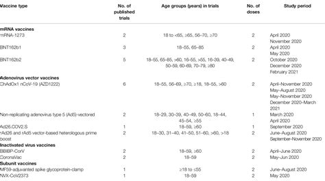 Frontiers Efficacy Immunogenicity And Safety Of Covid Vaccines A