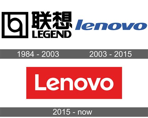 Lenovo Logo and symbol, meaning, history, sign.