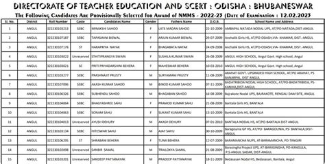 Odisha Nmms Result 2023 Class 8 Merit List Link Out