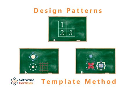 Design Patterns Template Method Software Particles