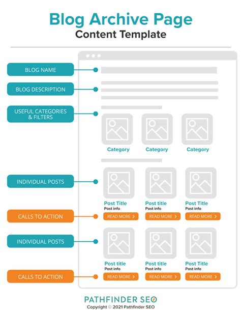 Engaging Blog Archive Page Design - Template & Best Practices