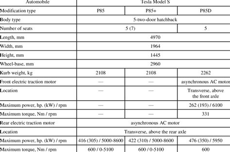 Tesla Electric Vehicle Specifications Pdf - Fran Jillayne