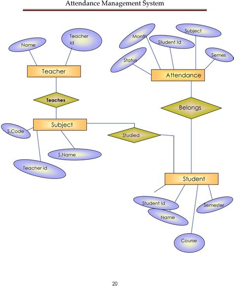 Deployment Diagram For Attendance Management System Flow Cha