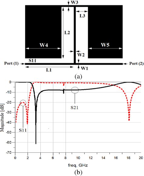 Figure 1 From A Design Of Low Pass Filter With Wide Stopband And Sharp