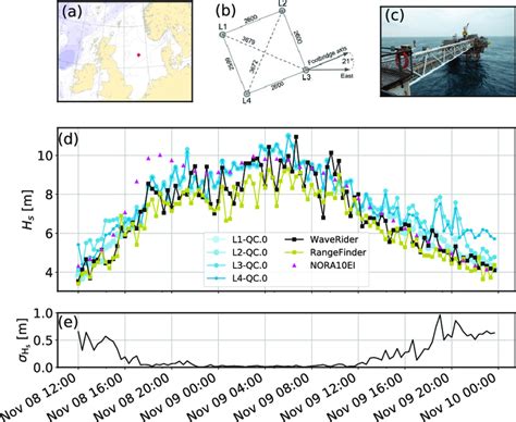 A The Location Of The Ekofisk Field In The Central North Sea Marked Download Scientific