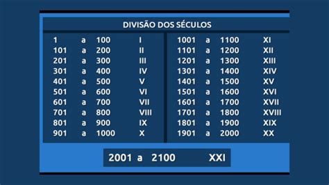 Em Qual Seculo Estamos - Em que século estamos em 2025? - HPG