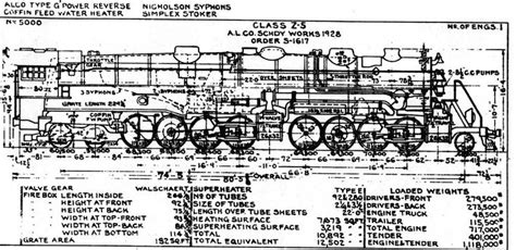 92 best images about Blueprints, Railroads on Pinterest