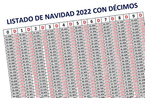 Listado De Navidad Actualizado Fenamix